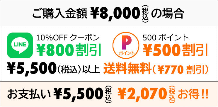 購入金額8,000円の場合のお得な購入シミュレーション